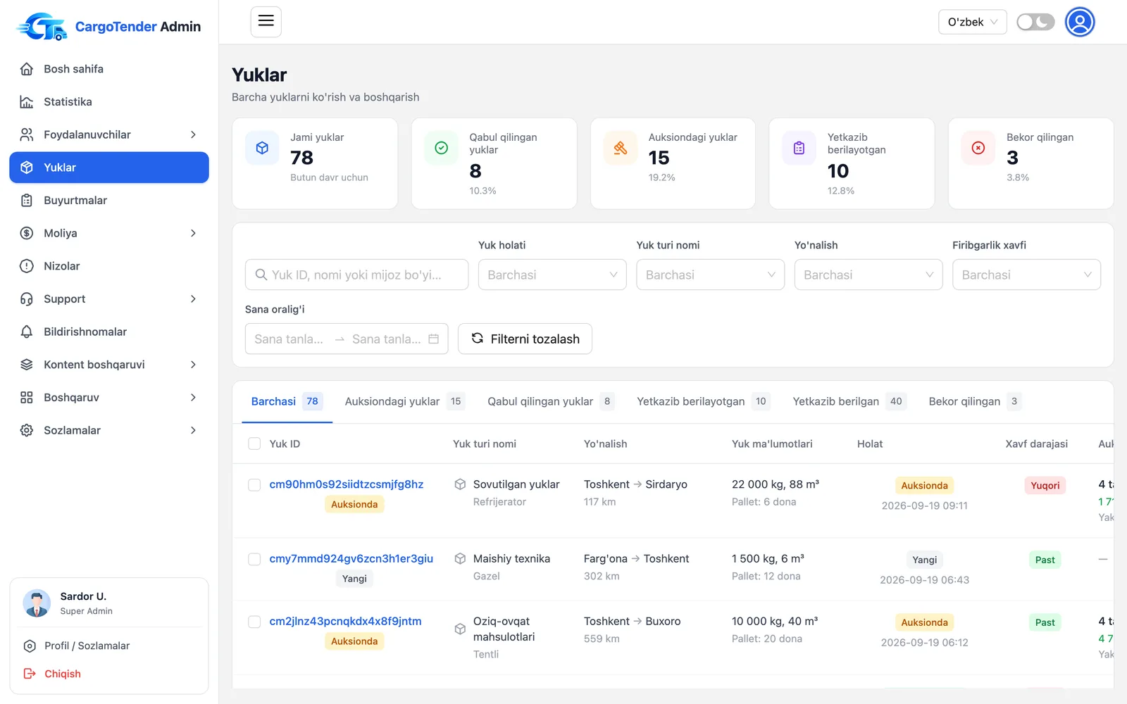 Adminka: Yuklar